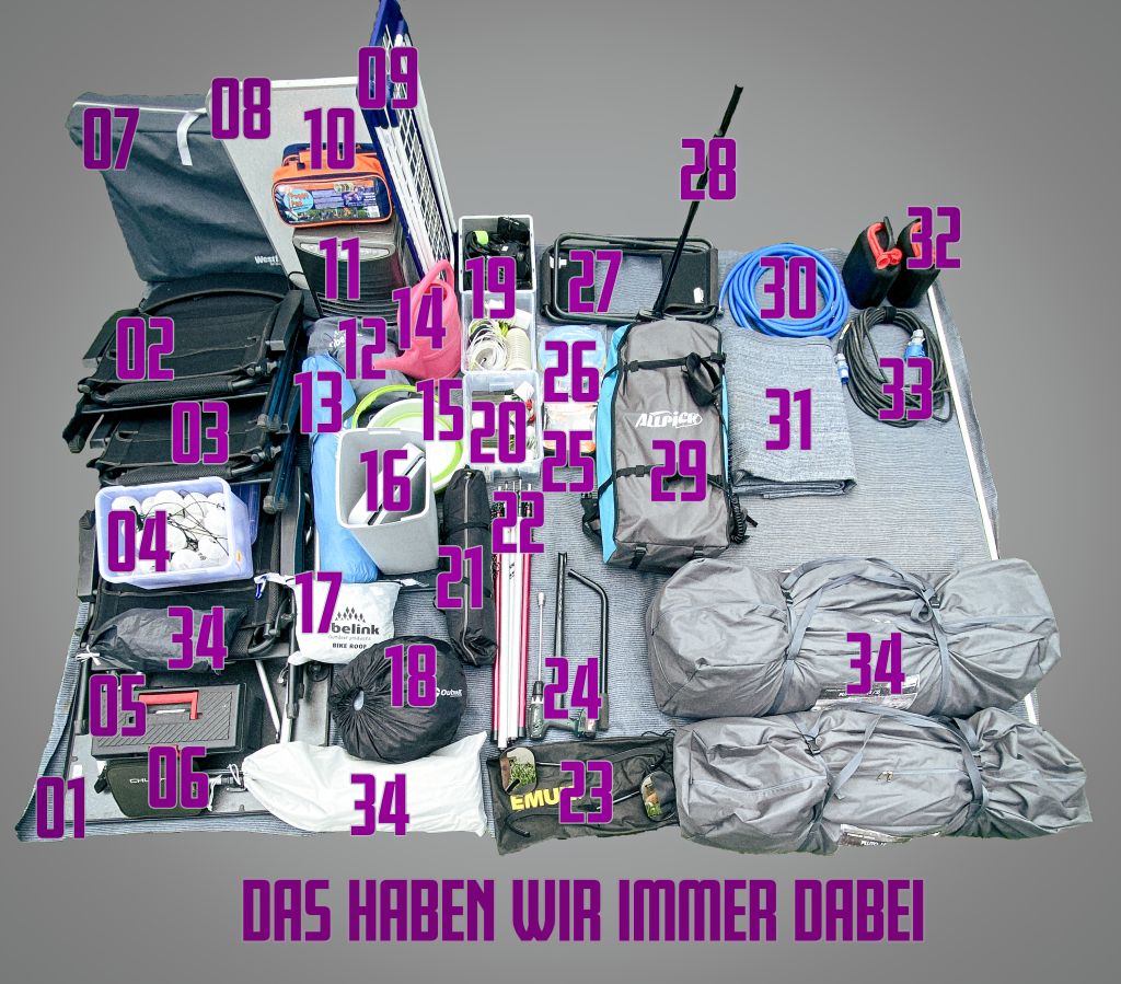 Das haben wir für den Camping Trip dabei